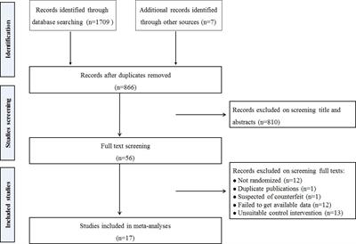 Benefits on pain and mental health of manual therapy for idiopathic scoliosis: A meta-analysis